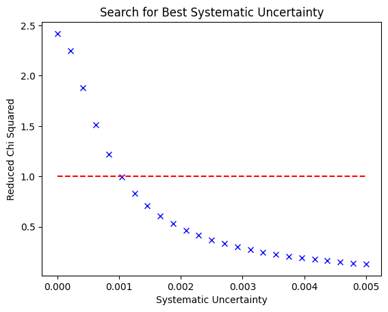 _images/uncertainty_5_0.png